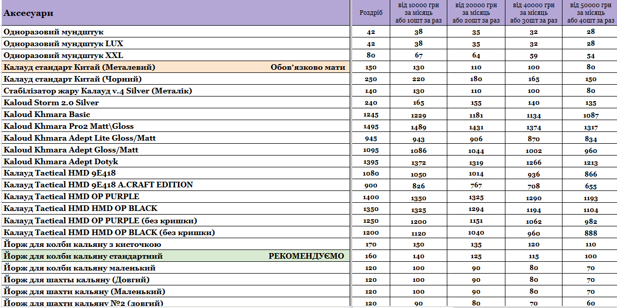 Прайс інтернет-магазину hardsmoke.life у блозі кальянного сайту, фото 1
